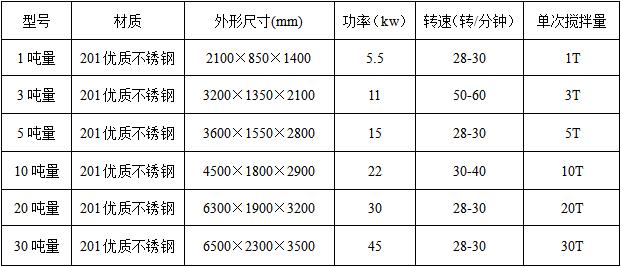 真石漆攪拌機技術參數(shù)