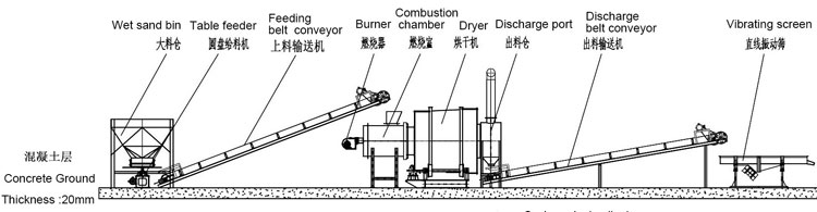 時(shí)產(chǎn)5噸沙子烘干機(jī)