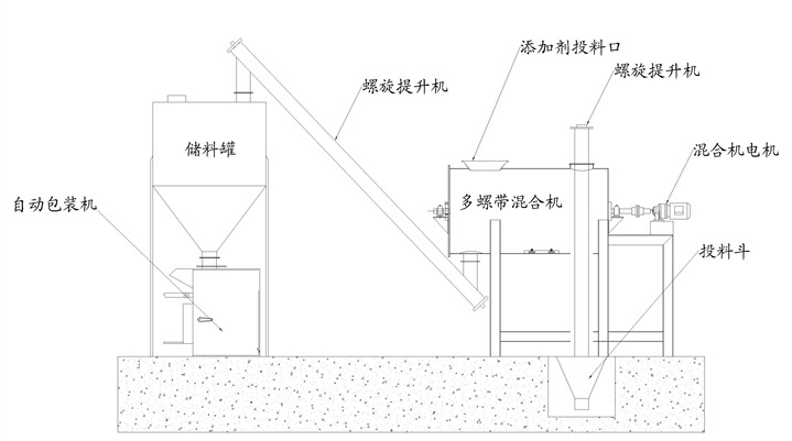 小型干粉砂漿生產(chǎn)設(shè)備哪里買，小型干粉砂漿生產(chǎn)設(shè)備多少錢