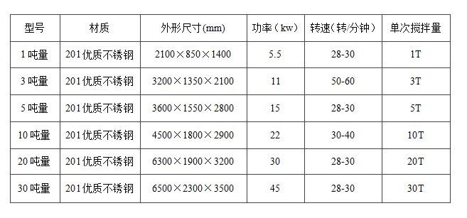 真石漆攪拌機(jī)使用過程中注意事項(xiàng)