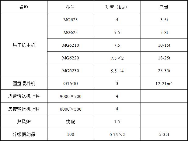 烘干沙市場需求量大嗎，烘干沙子設備多少錢一臺