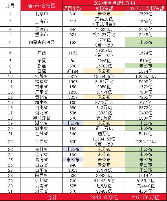 10萬億來了！2021年建筑業(yè)迎來“新基建時代”