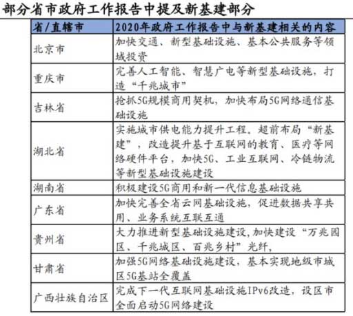 10萬億來了！2021年建筑業(yè)迎來“新基建時代”