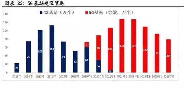 10萬億來了！2021年建筑業(yè)迎來“新基建時代”