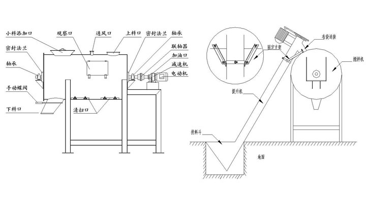 干粉砂漿攪拌機