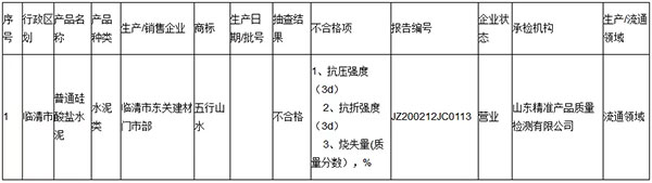 大批不合格砂石、水泥流入市場！涉及山東、浙江、陜西、重慶...