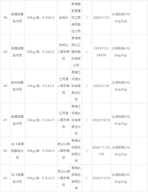 大批不合格砂石、水泥流入市場！涉及山東、浙江、陜西、重慶...