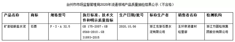 大批不合格砂石、水泥流入市場！涉及山東、浙江、陜西、重慶...