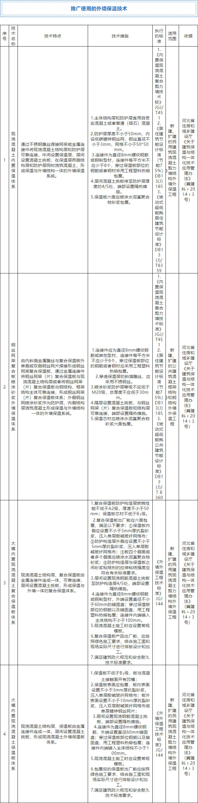 7月起，全省禁限外墻外保溫！全面推廣使用4種體系和7種材料！