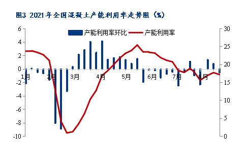 8月砂石價格同比上漲3.1%，金九銀十旺季來臨，砂石行情利好上揚