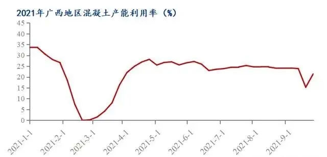 廣西受眾多因素影響，砂石價格小幅震蕩！四季度砂石行情展望