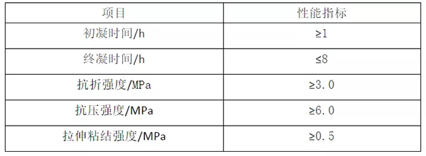 輕質(zhì)抹灰石膏、底層抹灰石膏、面層抹灰石膏有何區(qū)別？