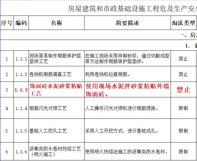 取消水泥砂漿飾面磚粘貼工藝？住建部發(fā)文：明令禁止！