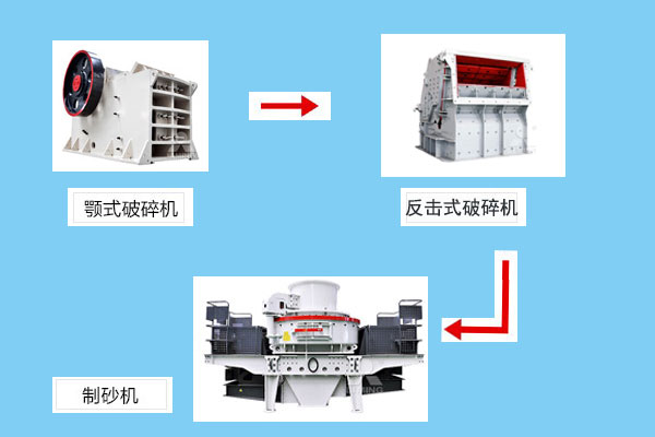 膨潤(rùn)土貓砂加工主要設(shè)備