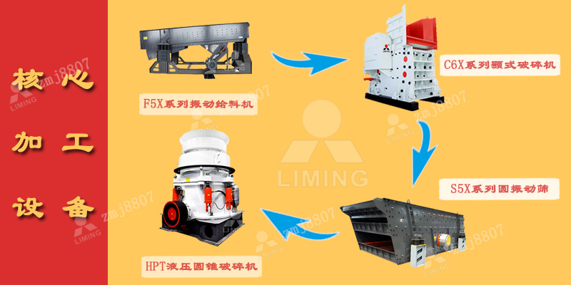 花崗巖碎石生產(chǎn)線