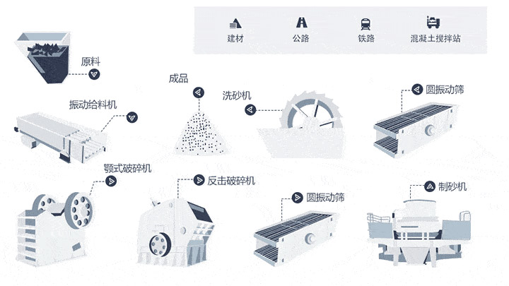 尾礦破碎制砂生產(chǎn)線
