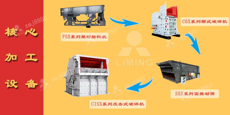 振動(dòng)給料機(jī)、顎式破碎機(jī)、反擊式破碎機(jī)、制砂機(jī)、圓振動(dòng)篩、皮帶輸送機(jī)