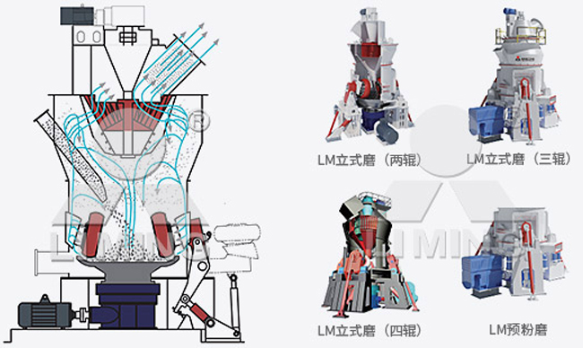 鋰輝石立式磨粉機原理圖