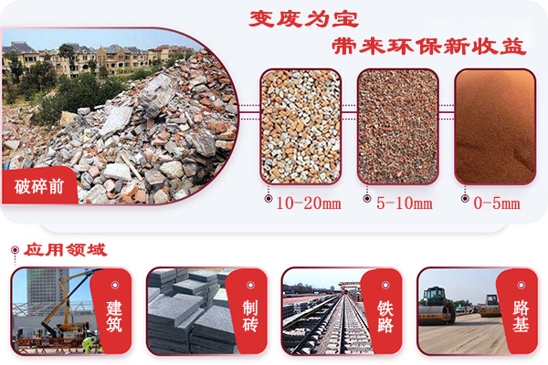 變廢為寶，帶來環(huán)保新收益