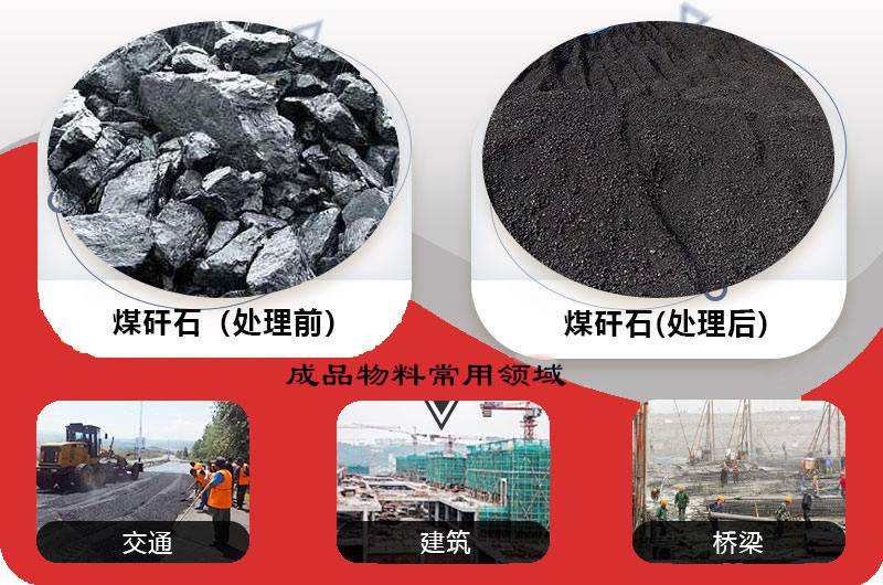 煤矸石處理前后對比，常用領(lǐng)域