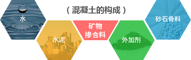 混凝土的構(gòu)成