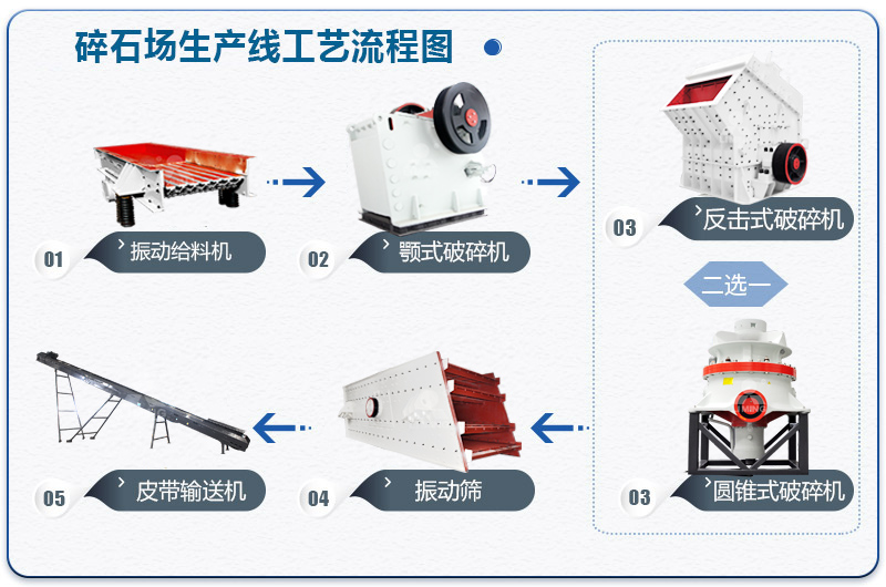 破碎水泥塊的固定機器粉碎過程