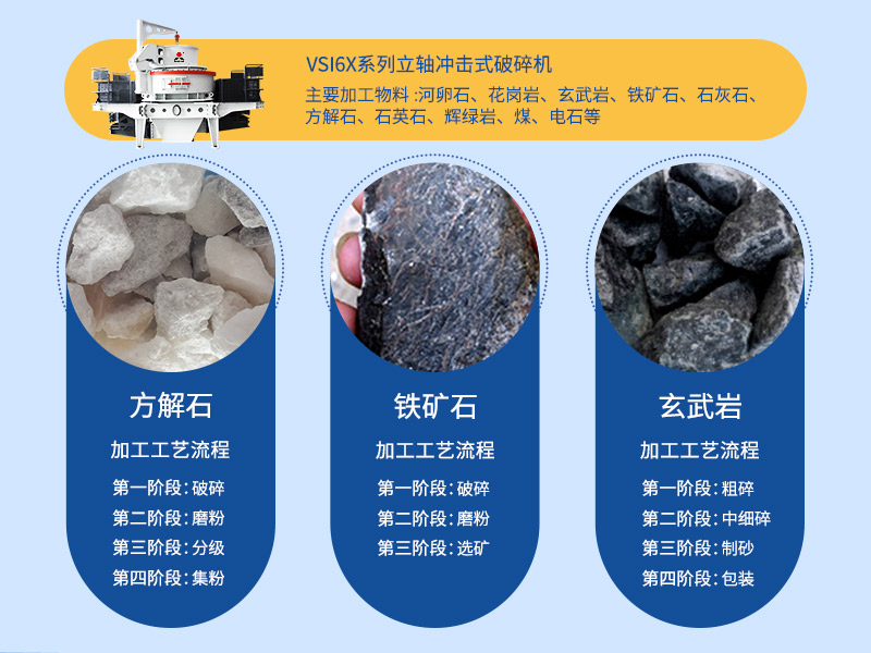 煤矸石碎石生產(chǎn)線